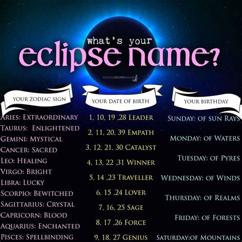 male names meaning eclipse